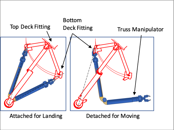 Truss Manipulator
